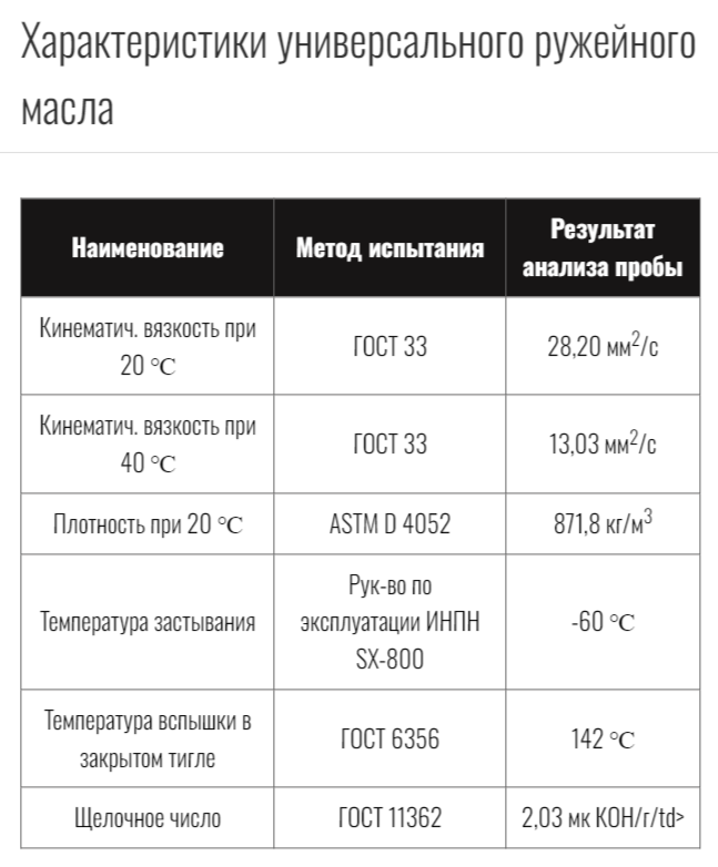 Масло универсальное Треал-М 230мл